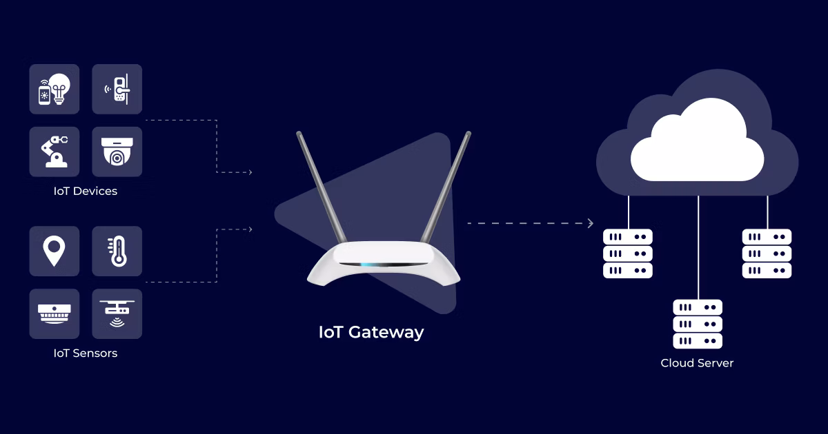 Gateways